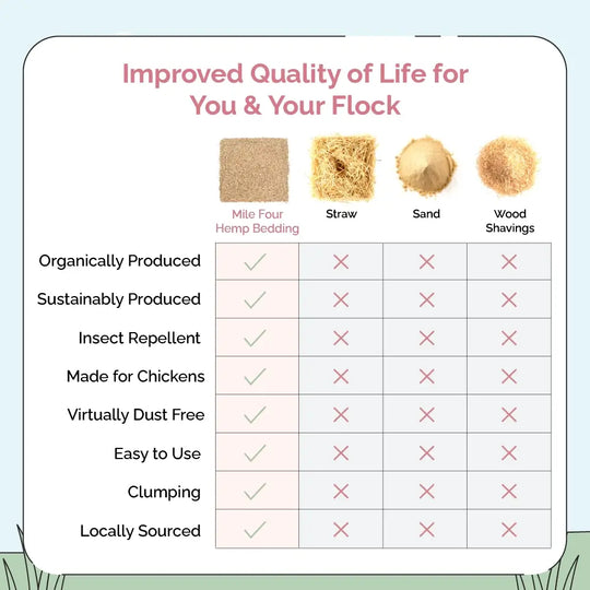 Hemp Bedding for Chicken Coops