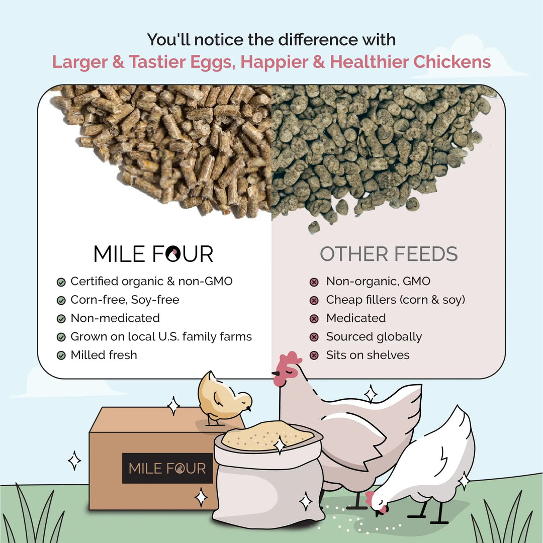 Grower Organic Chicken Feed